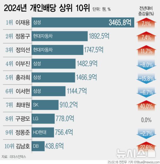 뉴시스