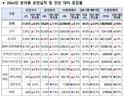 뉴시스