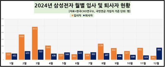 [서울=뉴시스] *재판매 및 DB 금지