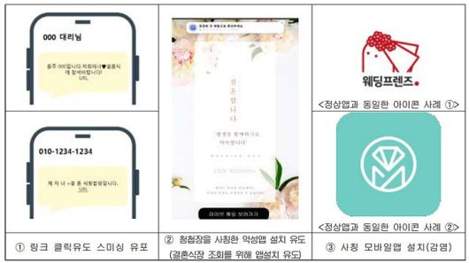 청첩장 등 지인 사칭 스미싱(사진=KISA) *재판매 및 DB 금지