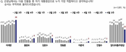 *재판매 및 DB 금지