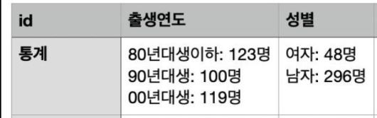 [서울=뉴시스] 이준석 개혁신당 대통령 후보가 공개한 동덕여대 '학식먹자 이준석' 서비스 신청자 통계.(사진=이준석 페이스북 갈무리) *재판매 및 DB 금지