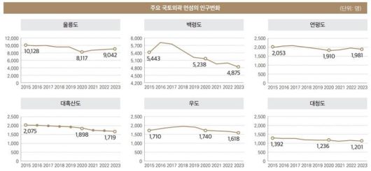 자료 국토연구원 *재판매 및 DB 금지