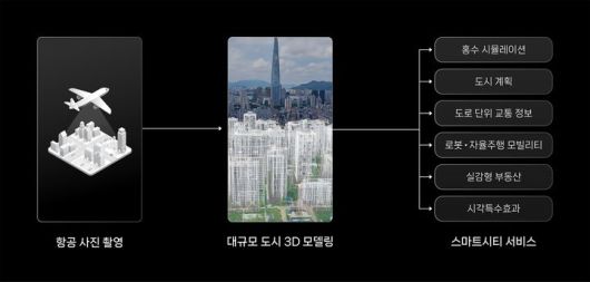 [서울=뉴시스] 네이버 트윈XR 플랫폼 (사진=네이버 제공) *재판매 및 DB 금지