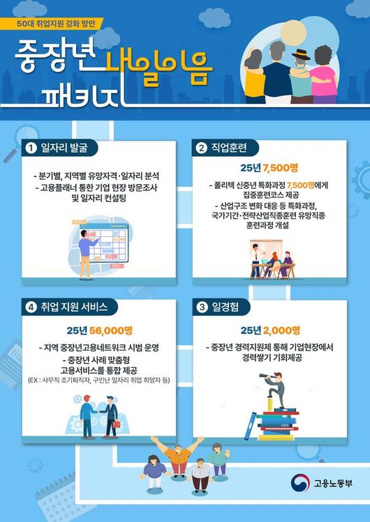 (그래픽 = 고용노동부 제공) *재판매 및 DB 금지