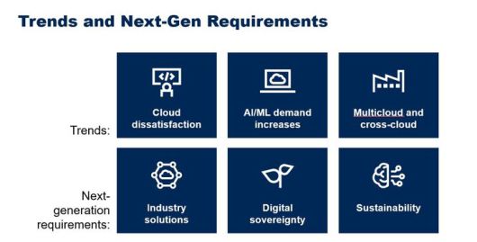 가트너 클라우드 미래를 이끌 6가지 주요 트렌드(사진=가트너 제공) *재판매 및 DB 금지