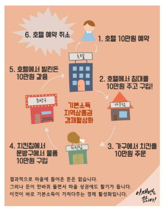 [서울=뉴시스] 이재명 더불어민주당 대선 후보가 언급한 '호텔경제학'. (출처=이재명 페이스북) 2025.05.22. photo@newsis.com *재판매 및 DB 금지