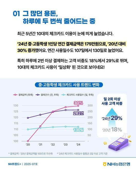 [서울=뉴시스] NH트렌드＋보고서.(사진=인스타그램 갈무리)  *재판매 및 DB 금지