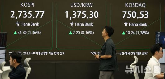 [서울=뉴시스] 김선웅 기자 = 이재명 정부가 출범한 4일 코스피가 전 거래일(2698.97)보다 38.95포인트(1.44%) 오른 2737.92, 코스닥 지수는 전 거래일(740.29)보다 8.84포인트(1.19%) 상승한 749.13에 거래를 시작했다.서울 외환시장에서 원·달러 환율은 전 거래일 주거래 종가(1373.1원)보다 1.9원 오른 1375.0원에 출발한 4일 오전 서울 중구 하나은행 본점 딜링룸에서 딜러들이 업무를 수행하고 있다. 2025.06.04. mangusta@newsis.com