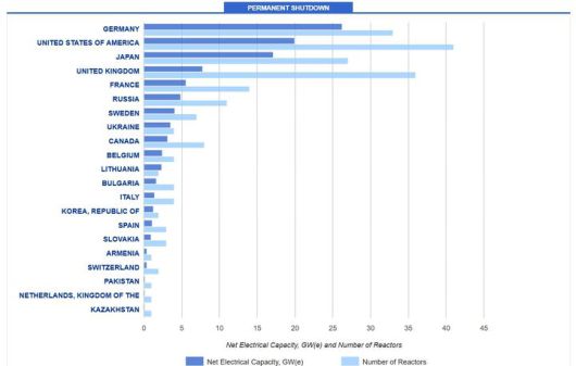[세종=뉴시스]국제원자력기구(IAEA)에 따르면 지난 20일 기준 전 세계 22개국에서 215기의 원전이 영구 정지됐다.(사진=IAEA PRIS 캡처) *재판매 및 DB 금지