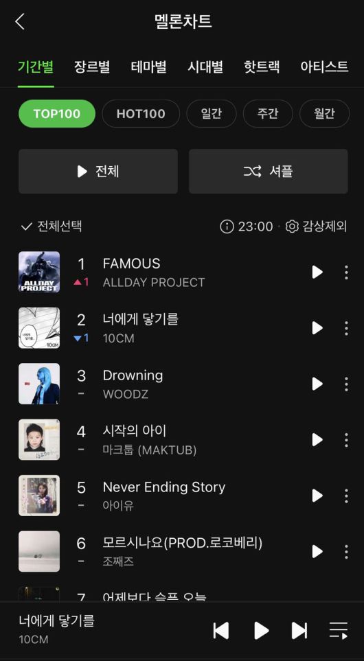 [서울=뉴시스] 올데이프로젝트 1위. (사진 = 멜론 캡처) 2025.06.26. photo@newsis.com *재판매 및 DB 금지