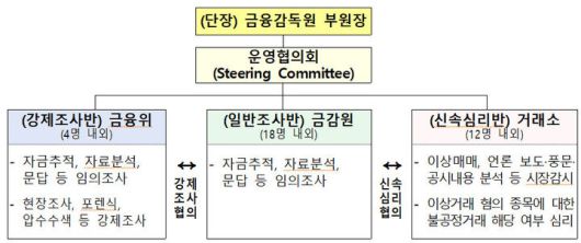 (자료=금융위원회 제공) *재판매 및 DB 금지
