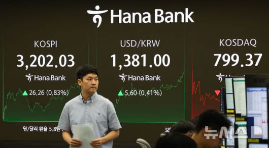 [서울=뉴시스] 최진석 기자 = 코스피가 전 거래일(3175.77)보다 26.26포인트(0.83%) 오른 3202.03에 장을 마감한 14일 서울 하나은행 본점 딜링룸 모니터에 종가가 표시돼 있다. 코스닥지수는 전 거래일(800.47)보다 1.10포인트(0.14%) 하락한 799.37에 거래를, 서울 외환시장에서 원·달러 환율은 전 거래일(1375.4원)보다 5.8원 오른 1381.2원에 마감했다. 2025.07.14. myjs@newsis.com