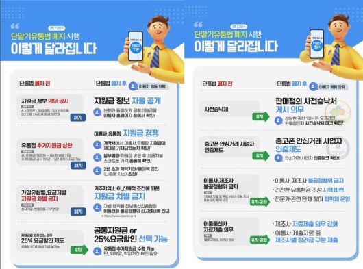 '이동통신단말장치 유통구조 개선에 관한 법률(단통법)'이 오는 22일 폐지된다. 사진은 단통법 폐지 전후 휴대전화 구매 절차 변경점. (사진=방송통신위원회 제공) *재판매 및 DB 금지