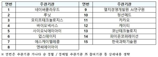 '독자 AI 파운데이션 모델' 프로젝트에 참여의사를 밝힌 주관기관 15곳 명단. (사진=과기정통부 제공) *재판매 및 DB 금지