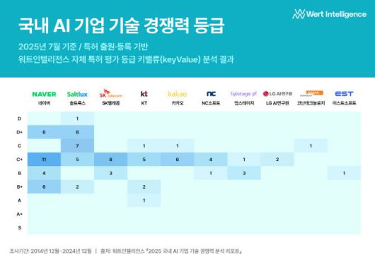 *재판매 및 DB 금지