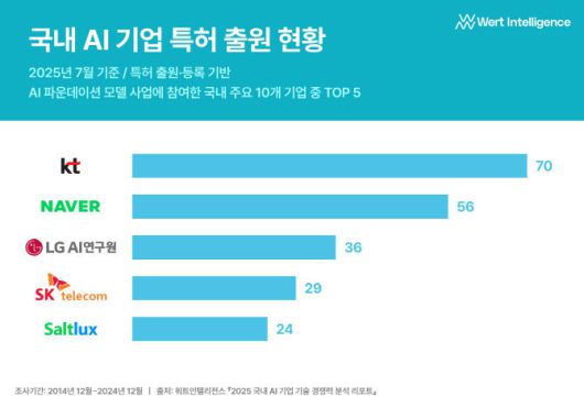 *재판매 및 DB 금지