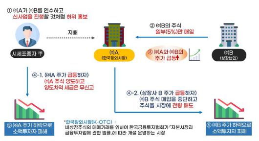 첨부용 *재판매 및 DB 금지