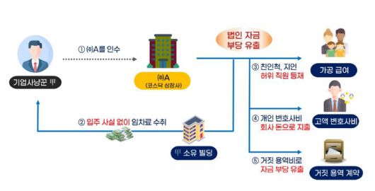 첨부용 *재판매 및 DB 금지