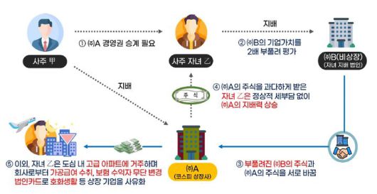 첨부용 *재판매 및 DB 금지