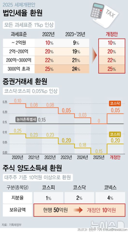 뉴시스