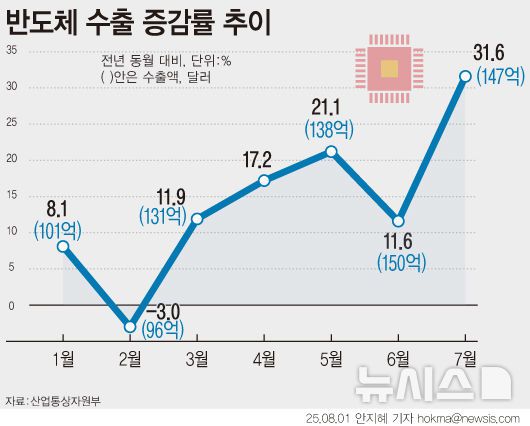[서울=뉴시스]