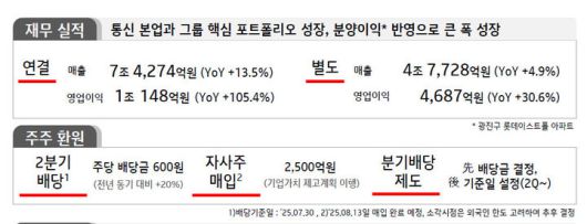 [서울=뉴시스] KT는 2분기 한국채택국제회계기준(K-IFRS) 연결기준 영업이익이 전년 동기 대비 105.4% 증가한 1조148억원이라고 11일 발표했다. 같은 기간 매출액은 13.5% 증가한 7조4274억원이다.  *재판매 및 DB 금지
