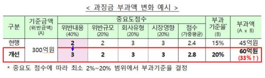 *재판매 및 DB 금지