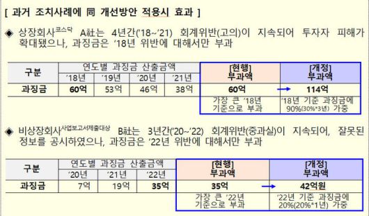 (사진=금융위원회 제공) *재판매 및 DB 금지