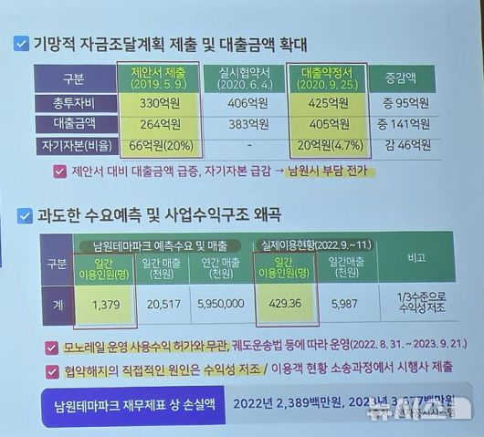 [남원=뉴시스] 27일 남원 춘향문화예술회관에서 열린 남원시의 '열린소통 시민보고회', 사업자 측의 사업비 변화와 수요예측의 자료. *재판매 및 DB 금지