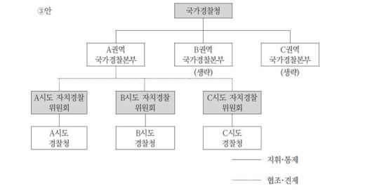 (출처=국회입법조사처 입법과정책 제17권1호) *재판매 및 DB 금지