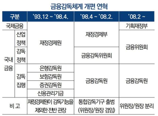 (자료=국회 입법조사처) photo@newsis.com *재판매 및 DB 금지