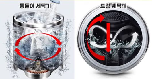 [서울=뉴시스] 이 대표는 "통돌이 세탁기는 물을 채워서 와류 형태로 회전력에 의해 빨래가 되기 때문에 오염도 제거 성능이 좋다"라고 설명했다. (사진=유튜브 채널 '지식인사이드' 갈무리) 2025.09.09 *재판매 및 DB 금지