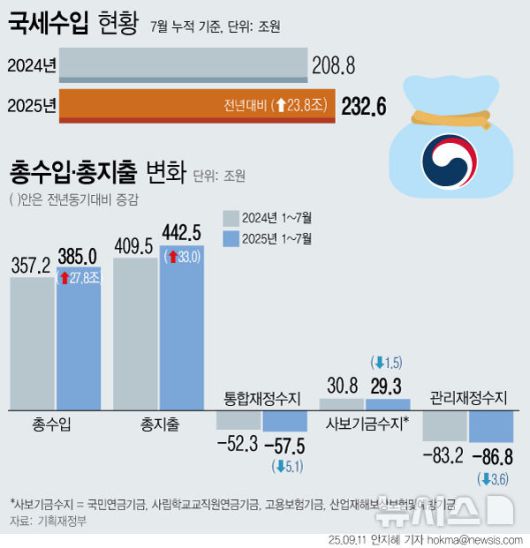 [서울=뉴시스]