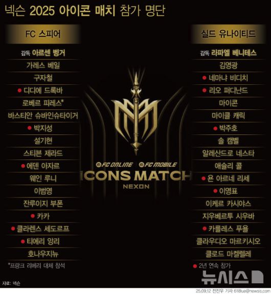 [서울=뉴시스] 11일 넥슨에 따르면 아이콘 매치는 오는 13일부터 양일간 서울월드컵경기장에서 열린다. 첫날에는 '커브 챌린지' 등 미니 게임이 열리는 이벤트 경기, 둘째날에는 11대 11 양 팀이 겨루는 메인 경기가 진행된다. (그래픽=전진우 기자) 618tue@newsis.com