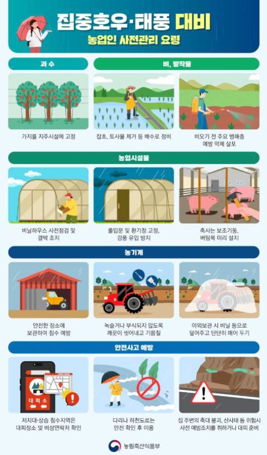 [세종=뉴시스] 12일 오후부터 13일까지 전국에 집중호우가 예보되면서 농림축산식품부가 농업인의 피해를 최소화하기 위한 총력 대응에 나섰다. (포스터 = 농식품부 제공) 2025.09.12.  *재판매 및 DB 금지