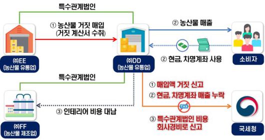 민생침해탈세 *재판매 및 DB 금지