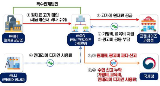민생침해탈세 *재판매 및 DB 금지