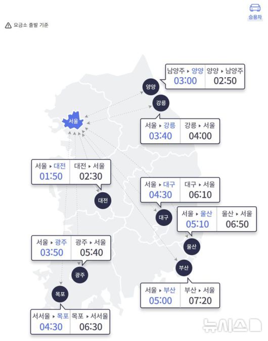 [서울=뉴시스] 9일 오전 11시 요금소 출발 기준으로 승용차를 이용한 주요 도시 간 예상 소요시간이 보이고 있다. (사진=고속도로 교통정보 사이트 갈무리) 2025.10.09. photo@newsis.com