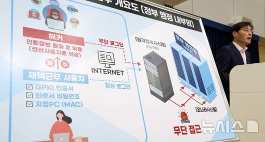 [세종=뉴시스] 강종민 기자 = 이용석 행안부 디지털정부혁신실장이 17일 세종시 정부세종청사에서 범정부 업무시스템인 '온나라시스템'에 지난 7월 외부 PC에서 접근한 정황을 확인, 유출 경위와 피해 영향도 등을 조사중이며 보안 강화를 시행중이라고 밝히고 있다. 2025.10.17. ppkjm@newsis.com