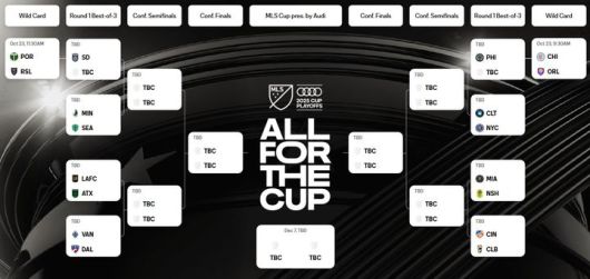 [서울=뉴시스] 2025 미국 프로축구 메이저리그사커컵(MLS컵) 대진표. (사진=MLS 홈페이지 캡처) 2025.10.19. photo@newsis.com *재판매 및 DB 금지