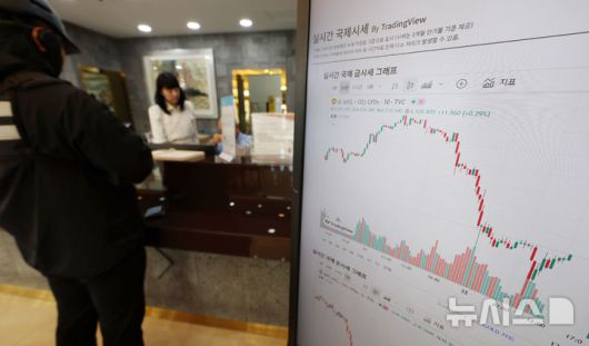 [서울=뉴시스] 조성우 기자 = 국제 금값이 12년 만에 최대 낙폭을 기록한 22일 서울 종로구 한국금거래소 모니터에 국제 금 시세가 나오고 있다.전날 뉴욕상품거래소(COMEX)에서 12월물 금 선물 가격은 트로이온스당 4109.1달러로 마감하며, 하루 만에 5.74% 급락했다. 이날 낙폭은 2013년 이후 12년만에 가장 컸다. 2025.10.22. xconfind@newsis.com