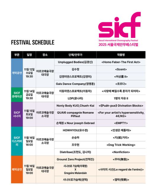 2025 서울국제안무페스티벌 스케줄. (한국현대무용진흥회 제공) *재판매 및 DB 금지