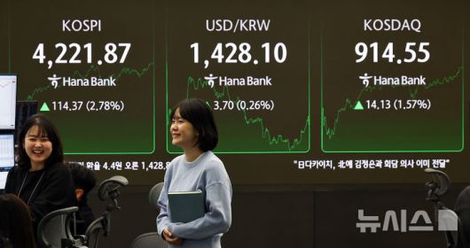[서울=뉴시스] 최진석 기자 = 코스피가 전 거래일(4107.50)보다 114.37포인트(2.78%) 오른 4221.87에 마감한 3일 서울 중구 하나은행 딜링룸에 종가가 보이고 있다.코스닥 지수는 전 거래일(900.42)보다 14.13포인트(1.57%) 상승한 914.55에 거래를 종료, 서울 외환시장에서 원·달러 환율은 전 거래일(1424.4원)보다 4.4원 오른 1428.8원에 주간 거래를 마감했다. 2025.11.03. myjs@newsis.com