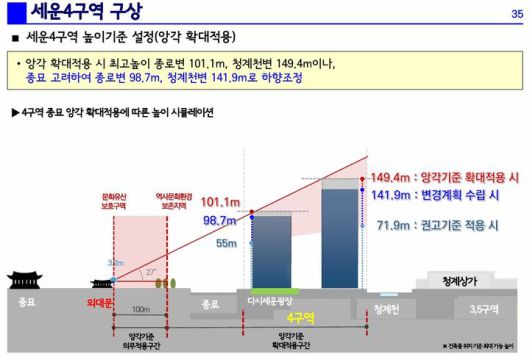 [서울=뉴시스] 세운4구역높이기준설정(앙각확대적용). 2025.11.11. (자료=세운4구역 주민 대표 회의 제공) *재판매 및 DB 금지