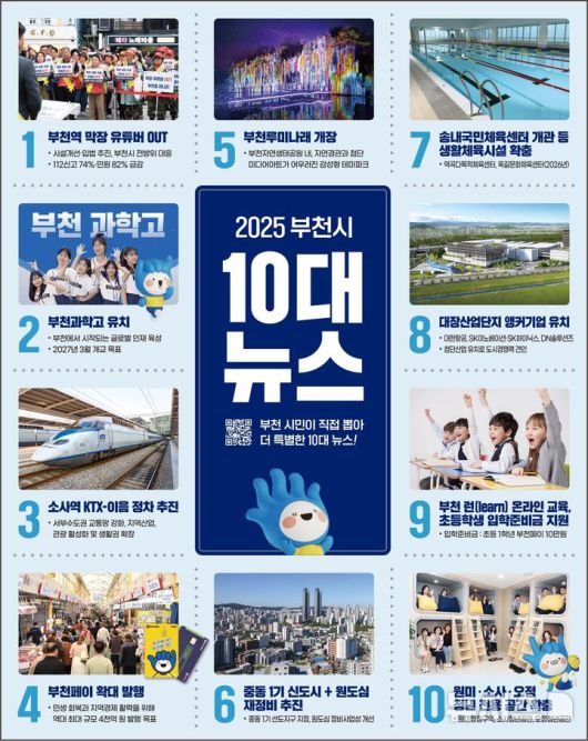 [부천=뉴시스] 경기 부천시 10대 뉴스  안내 이미지. (사진=부천시 제공) 2025.12.05. photo@newsis.com