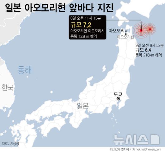 [서울=뉴시스] 지난 8일 일본에서 발생한 지진 (그래픽=안지혜 기자)  hokma@newsis.com