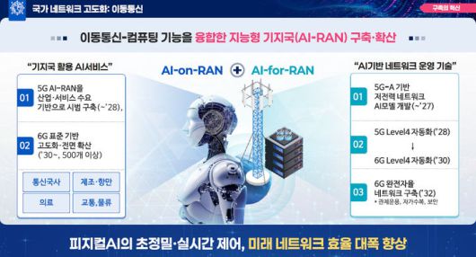 [서울=뉴시스] 정부가 국가 네트워크 고도화 전략을 통해  2030년에는 전국 산업·서비스 거점에 6G 기반 AI-RAN을 500개 이상 구축한다는 목표를 제시했다. (사진=과기정통부 제공) *재판매 및 DB 금지