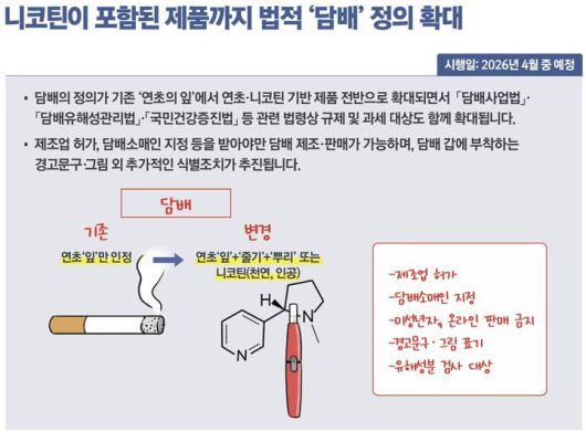 [세종=뉴시스] 내년부터 합성니코틴을 포함한 액상형 전자담배도 법적으로 담배에 포함돼 관련 규제를 받게 된다. (자료 = 기획재정부 제공) 2025.12.31.  *재판매 및 DB 금지