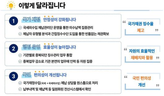 통합징수 *재판매 및 DB 금지